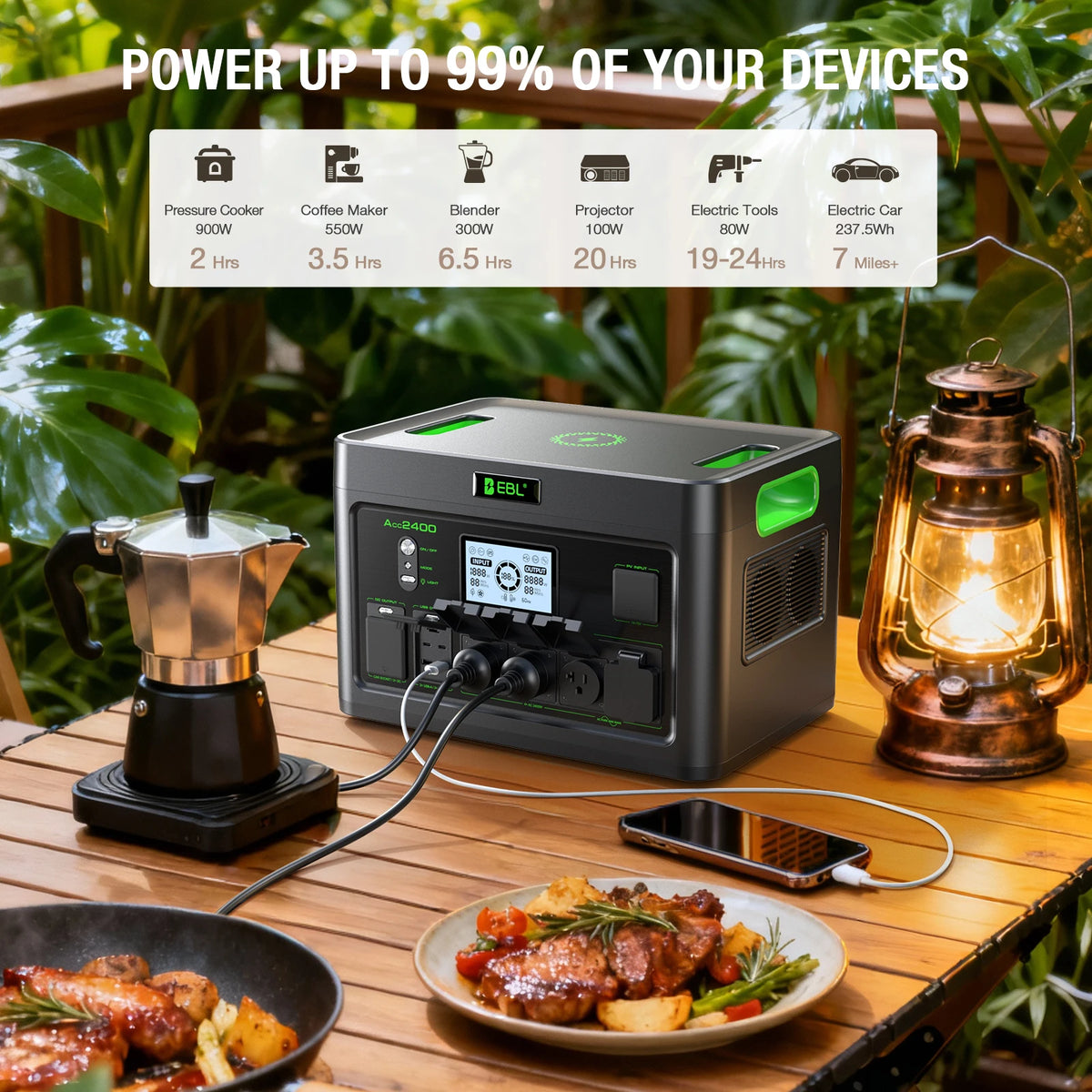2400W Portable Power Station Featuring 1843 Wh Capacity