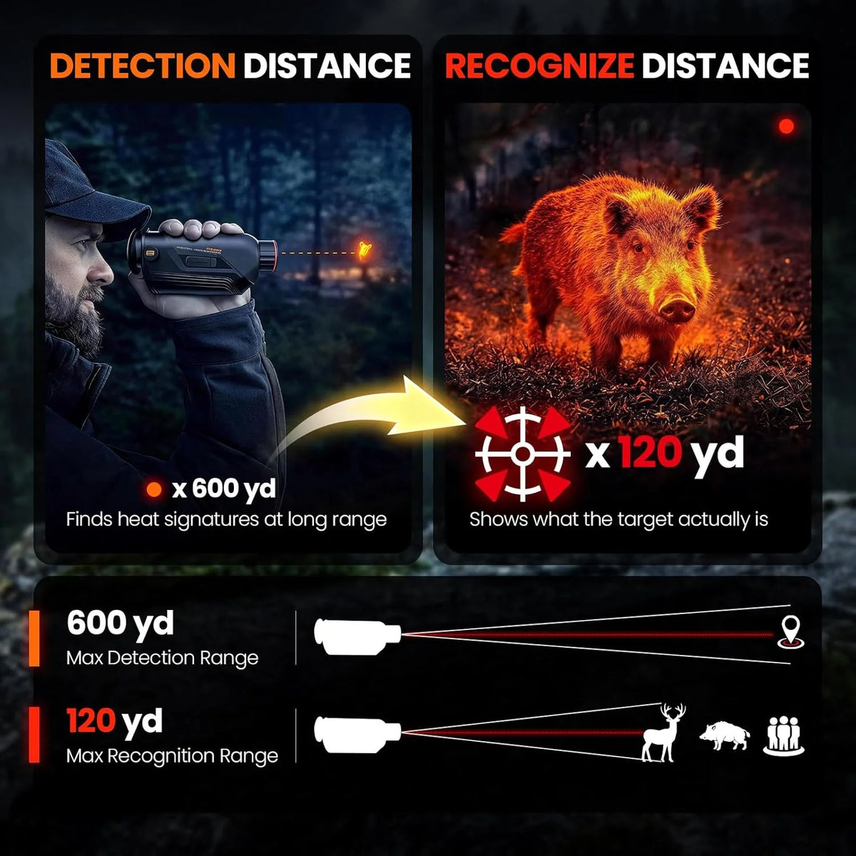 Goyojo G210 G215 Thermal Imaging Monocular Camera System