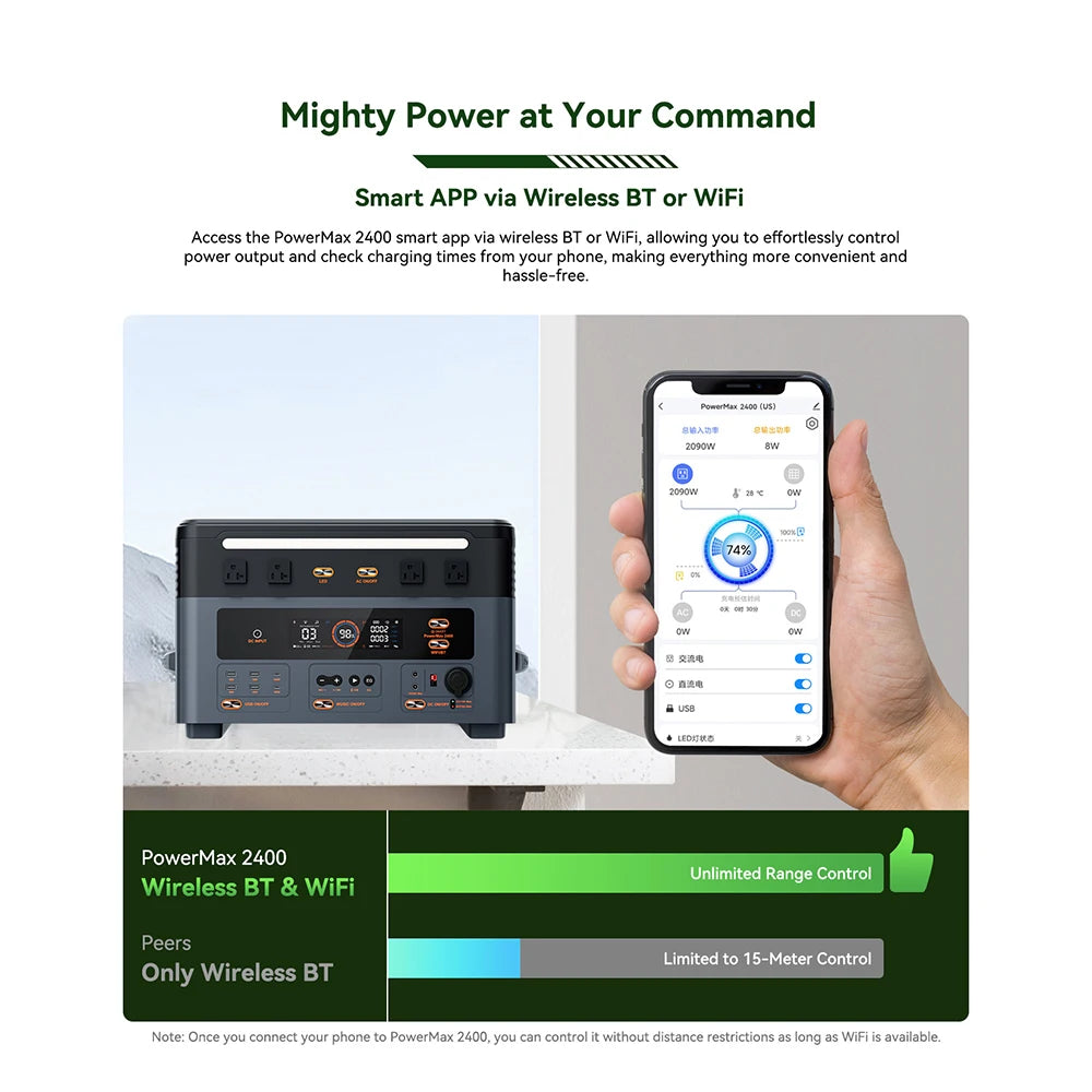 Oscal 2048Wh LiFePO4 Portable Power Station 2400W Solar Generator
