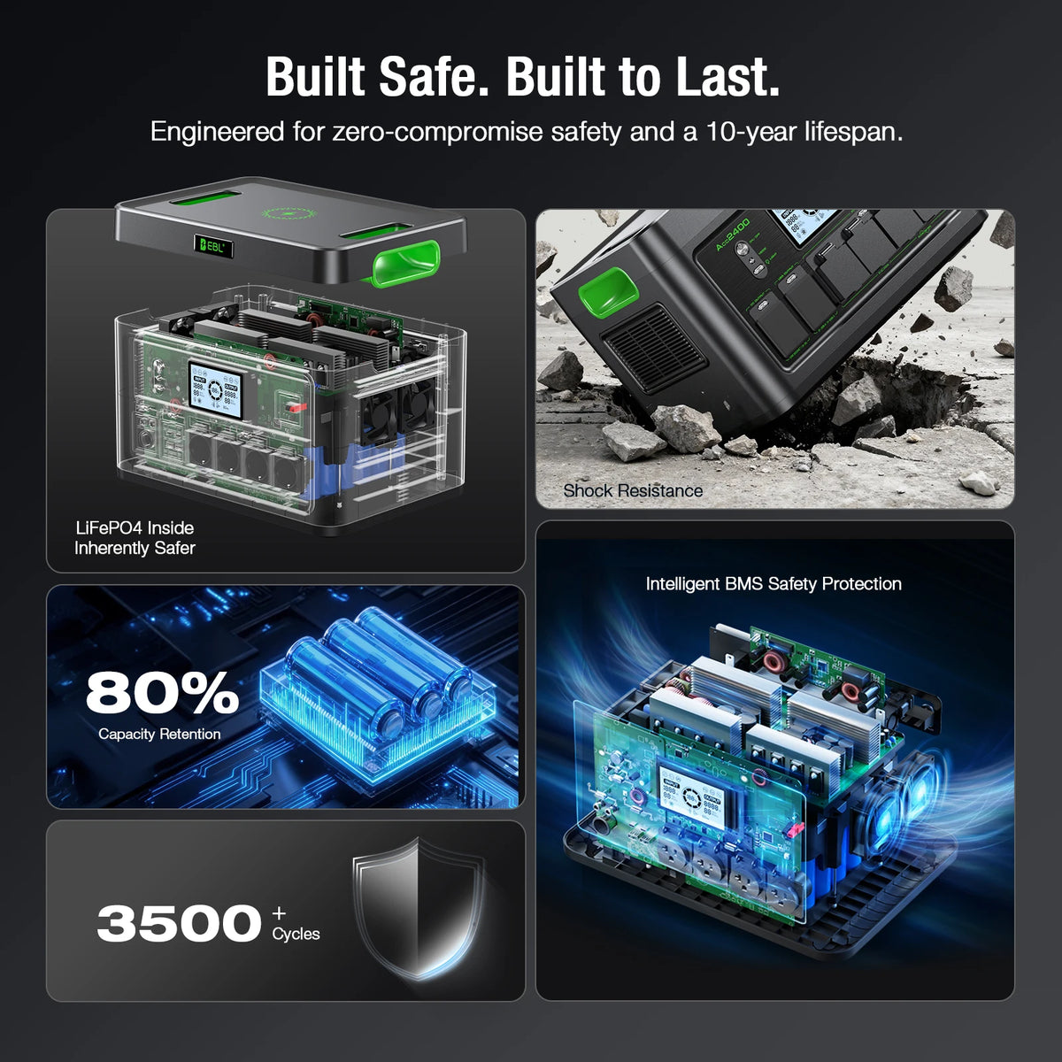 2400W Portable Power Station Featuring 1843 Wh Capacity