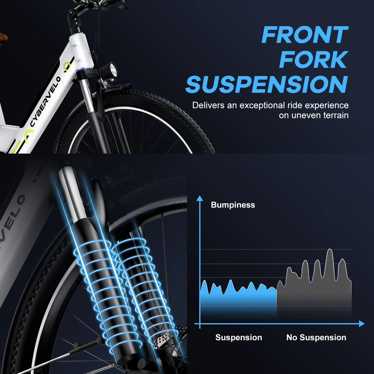 Cybervelo Urban Commute Electric Bike 1000W Motor Detachable Battery