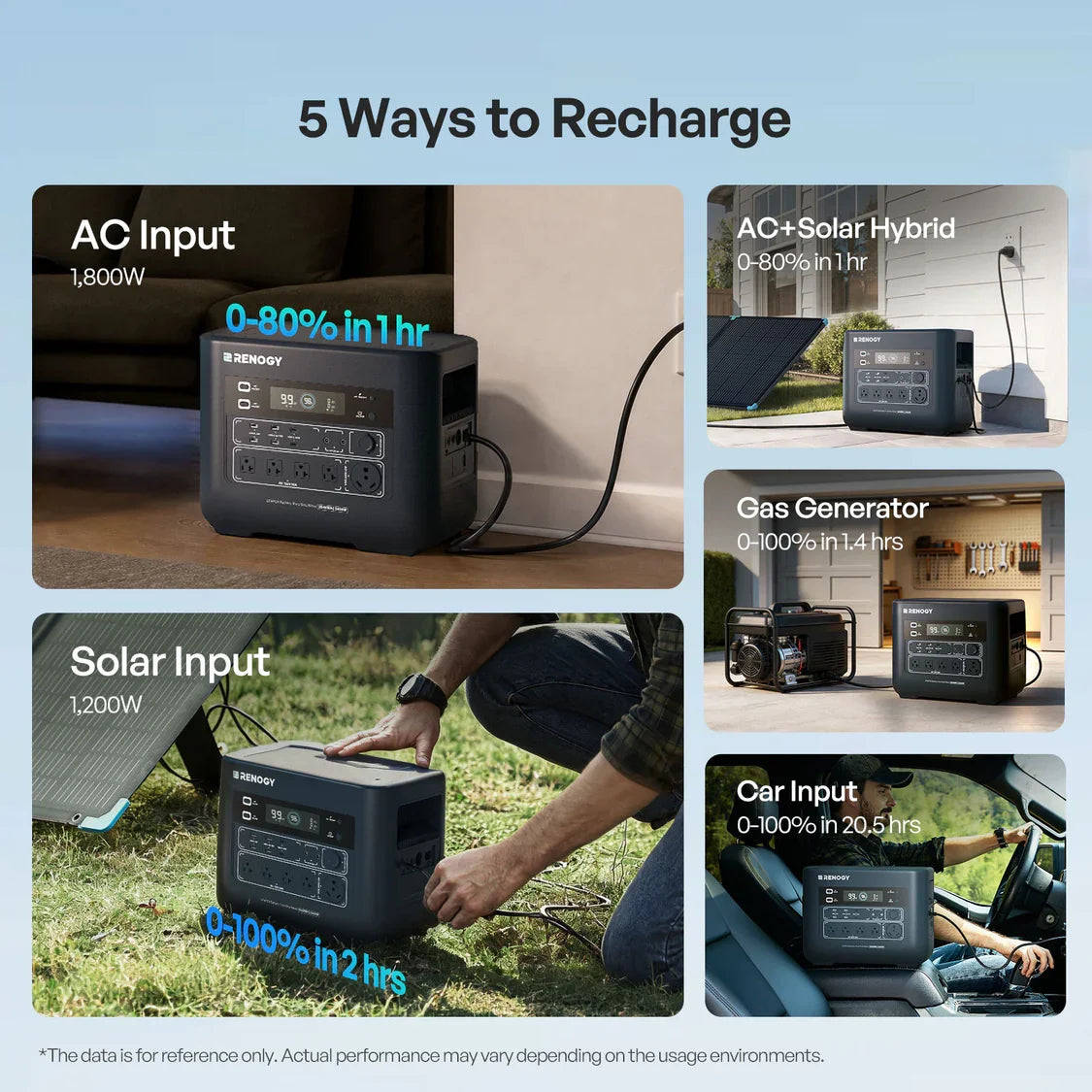 Renogy PowerStation 2000 Portable Solar Generator With 2048Wh Battery