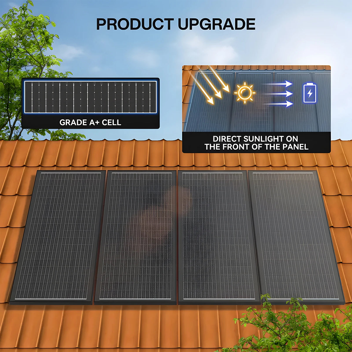 Rvpozwer Monocrystalline Solar Panel For RV Campers