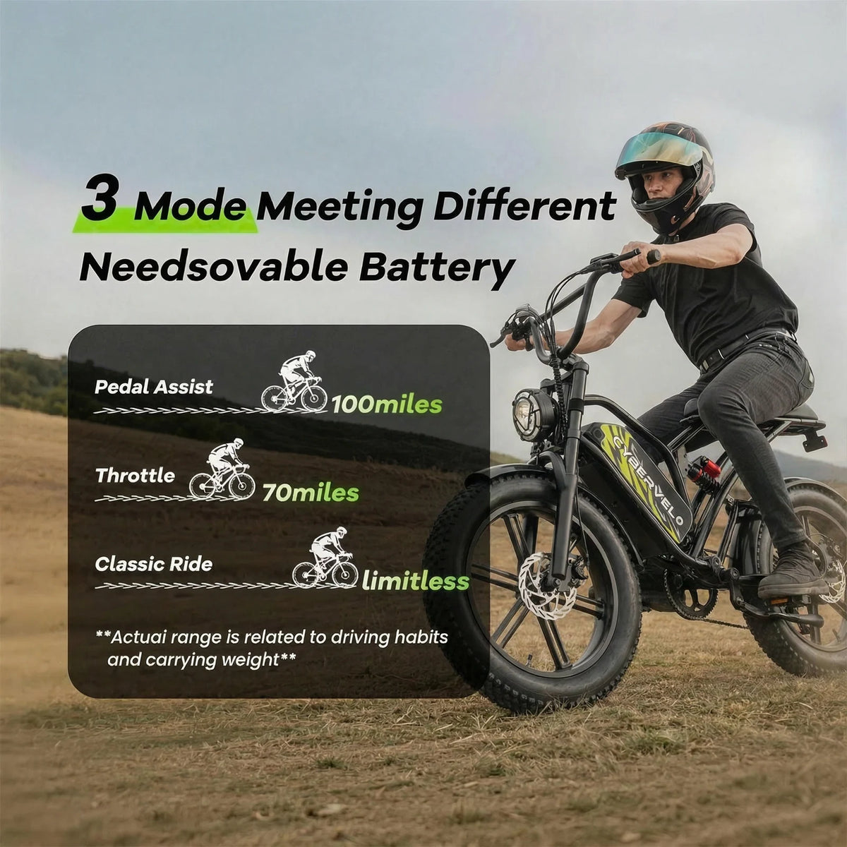 Cybervelo 1000W Fat Tire Electric Bike With Removable Battery