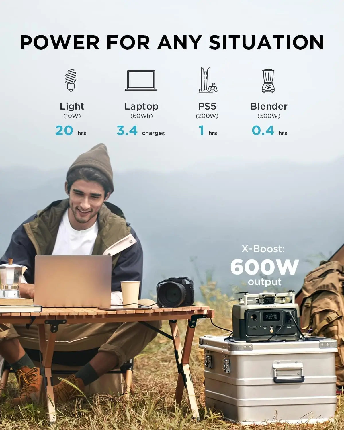 EcoFlow River 2 Portable Power Station 243Wh 600W LiFePO4 Battery
