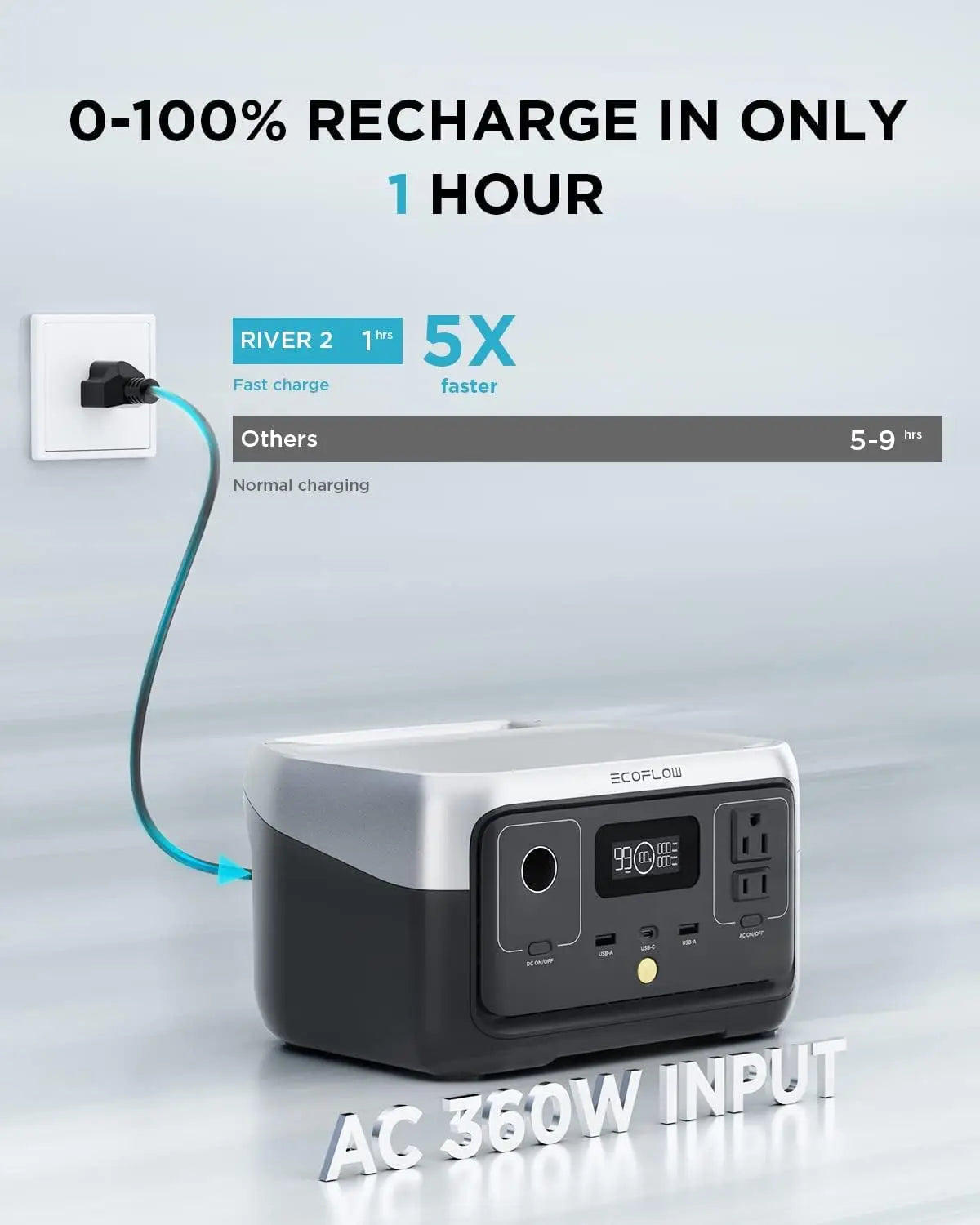 EcoFlow River 2 Portable Power Station 243Wh 600W LiFePO4 Battery