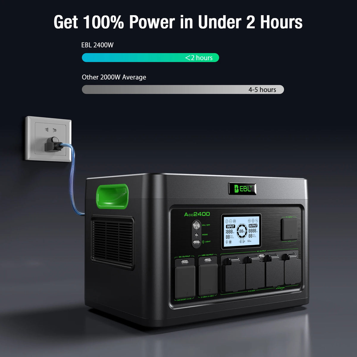 2400W Portable Power Station Featuring 1843 Wh Capacity